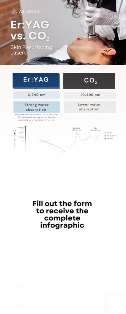 Er:YAG VS. CO2 Infographic blurred
